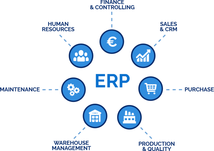 ERP