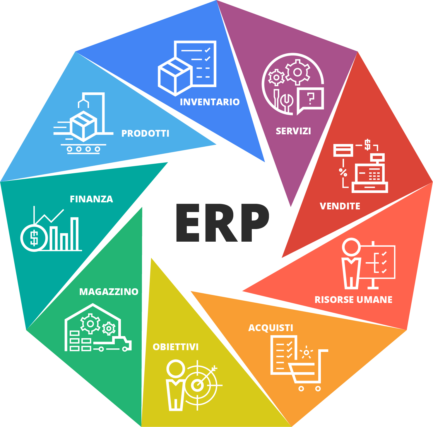 erp-consulenza-brescia-alba-consulting